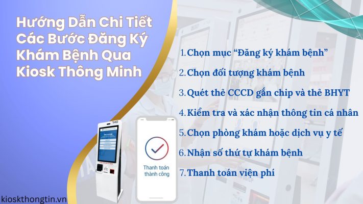 Hướng Dẫn Đăng Ký Khám Chữa Bệnh Nhanh Chóng Qua Hệ Thống Kiosk Thông Minh