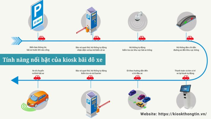 Vai trò của kiosk bãi đỗ xe trong quản lý hiện đại